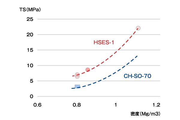 株式会社エラストミックス
