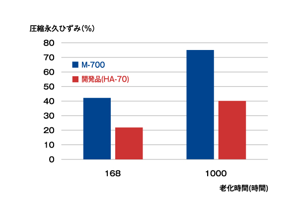 株式会社エラストミックス
