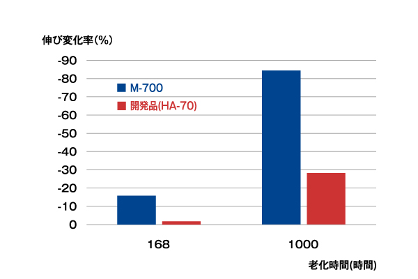 株式会社エラストミックス