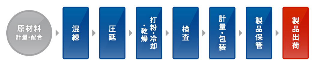 株式会社エラストミックス