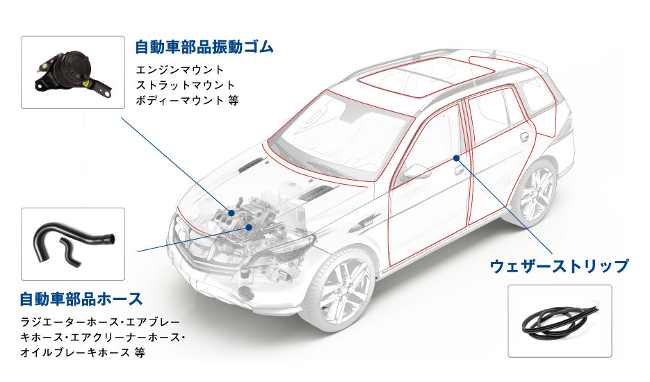 株式会社エラストミックス